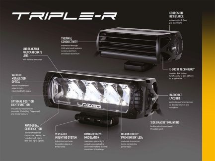 Ford Ranger Raptor (2018-2022) Bumper Beam Mounting Kit