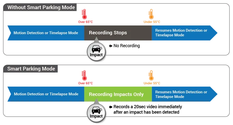 Smart-Parking-Mode-2025-01 Smart-Parking-Mode-2025-01